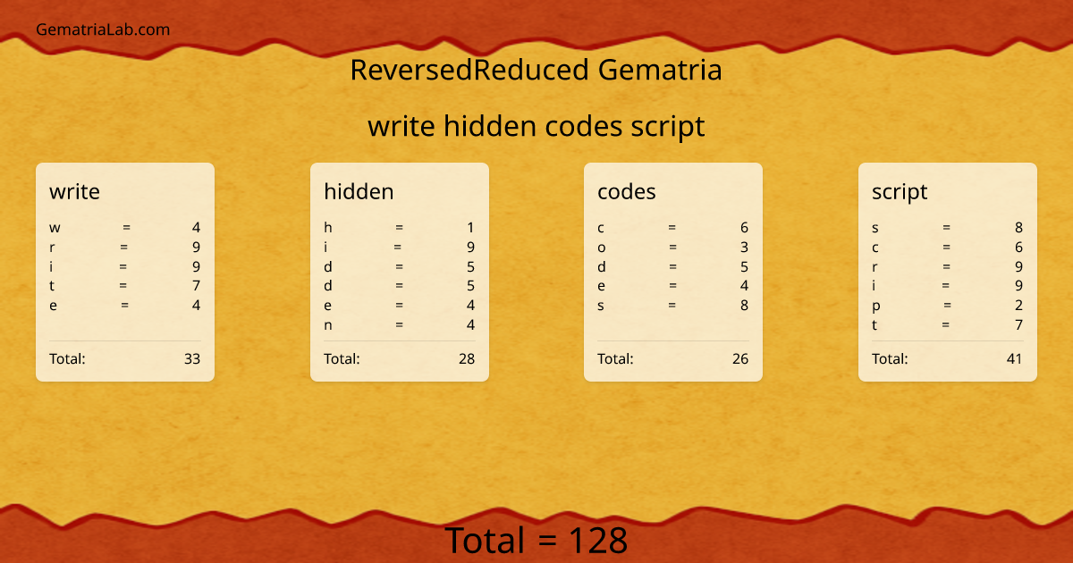 write hidden codes script in reversedReduced Gematria